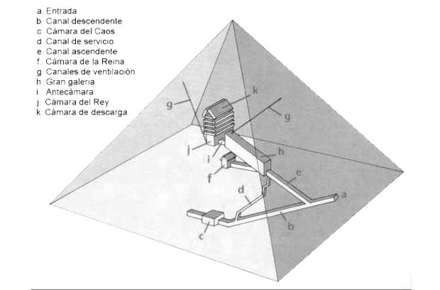 Diagrama de sus cámaras Gran pirámide de Keops
