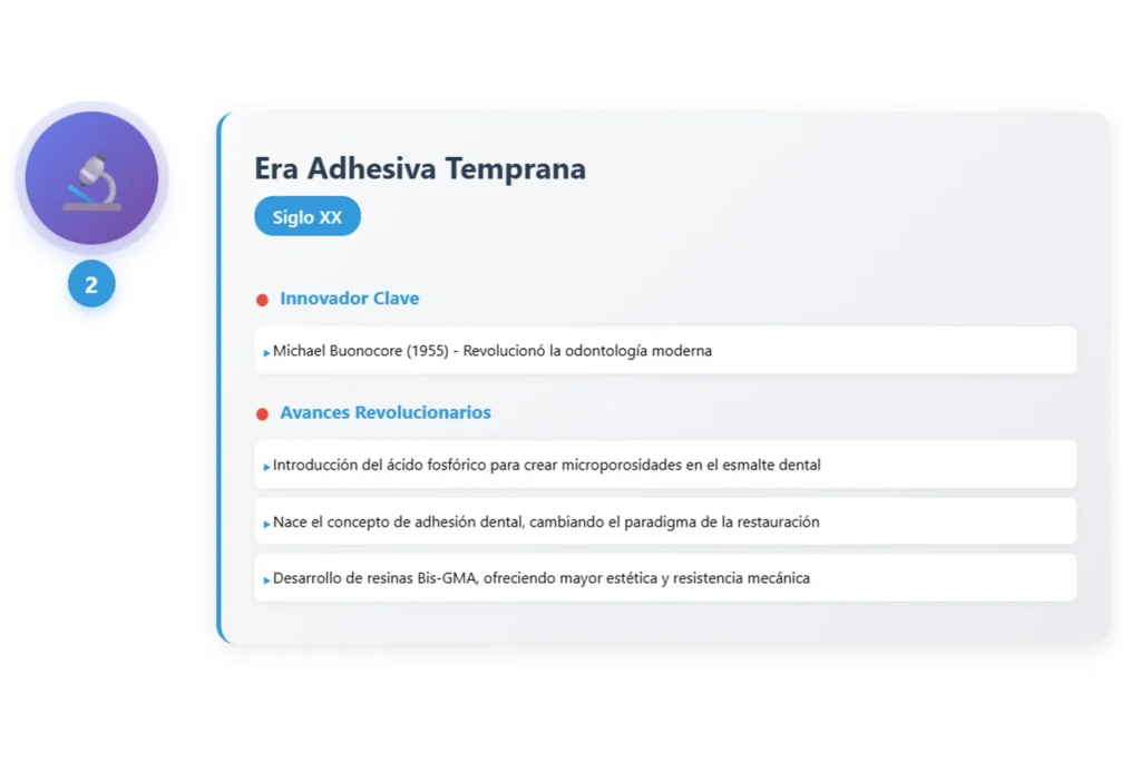 Infografía sobre la Era Adhesiva Temprana en odontología, destacando avances como el uso de ácido fosfórico, la adhesión dental y resinas Bis-GMA. Autor: Hilos de Historia.